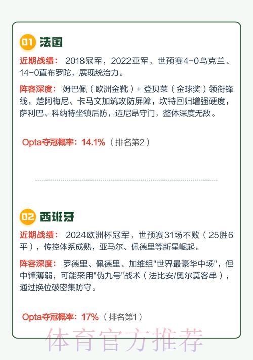 2026世界杯下注分析热门